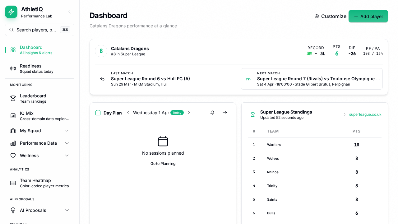 AthletIQ — GPS tracking and performance dashboard