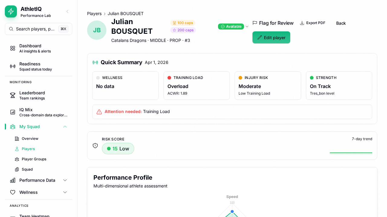 AthletIQ — player performance profile