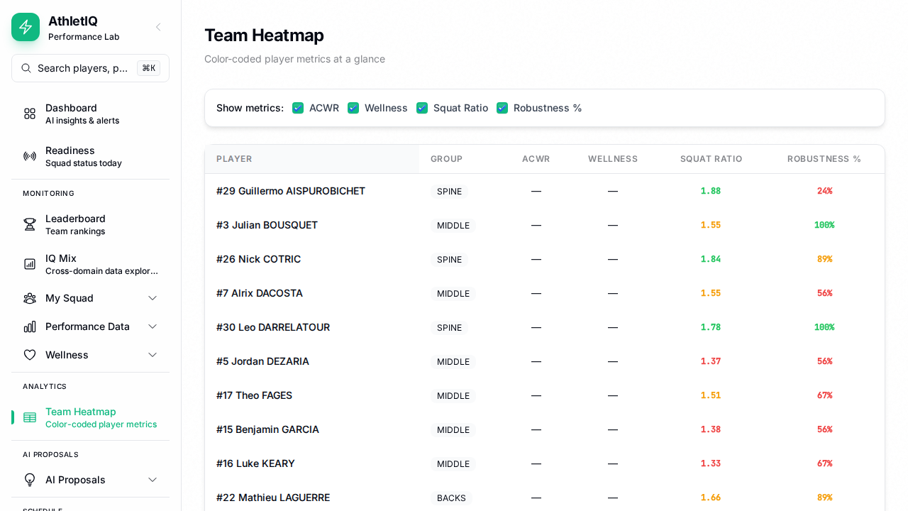 AthletIQ — team heatmap overview